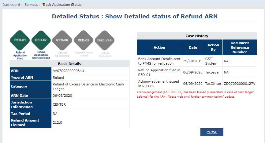 What Is GST Refund Process, Rules And Status | Max Life Insurance